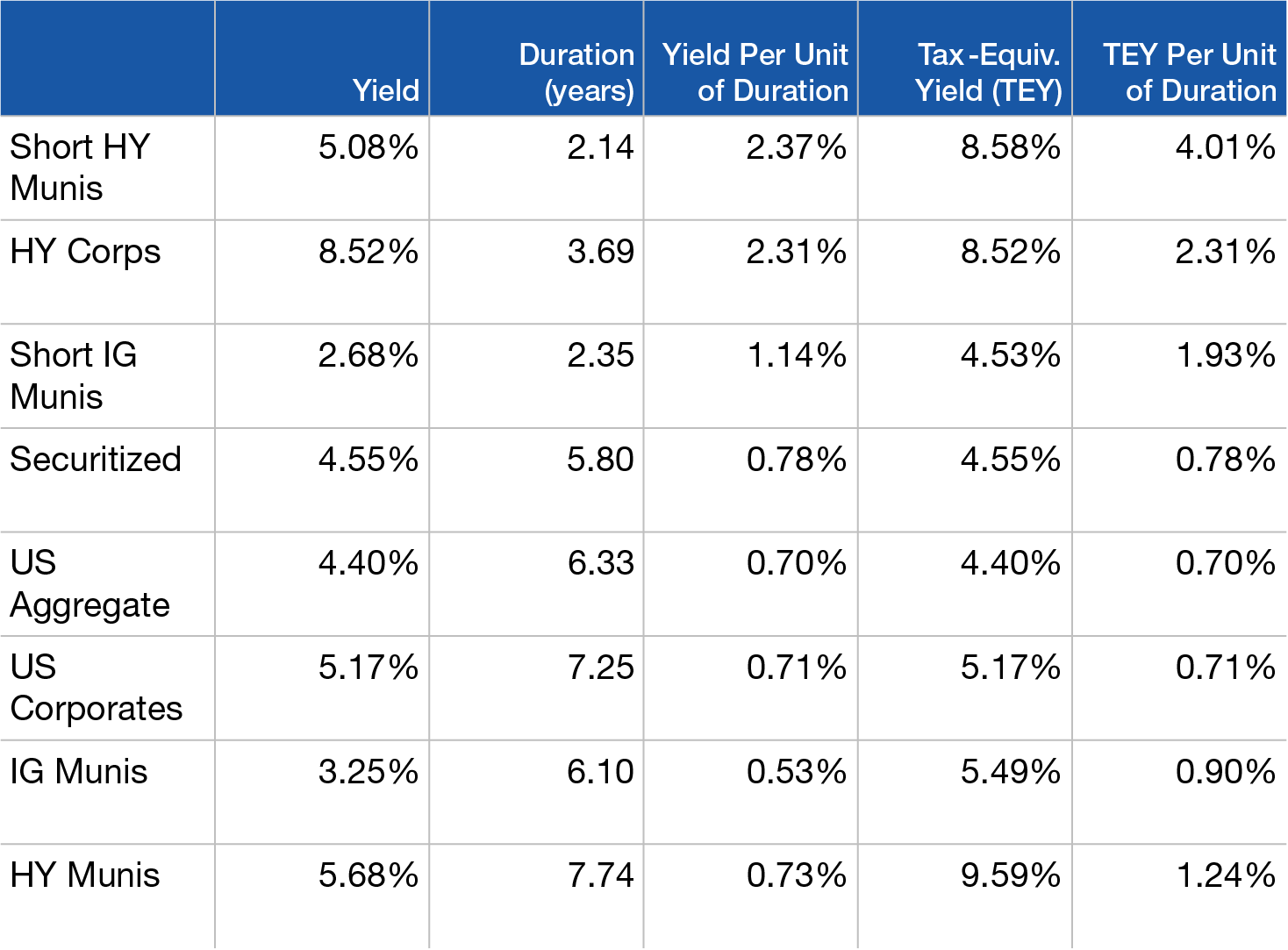 High Yield Municipal Bonds Vanguard